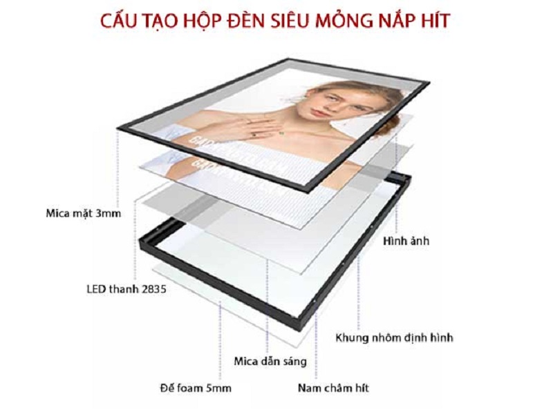 cau-tao-hop-den-sieu-mong-nap-hit